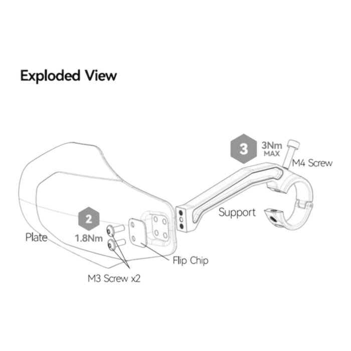 Exploded view diagram showing handguard plate, flip chip, support arm and screw locations