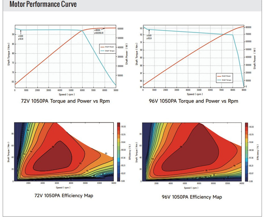 Ventus RYUGA Motor 52/81KW